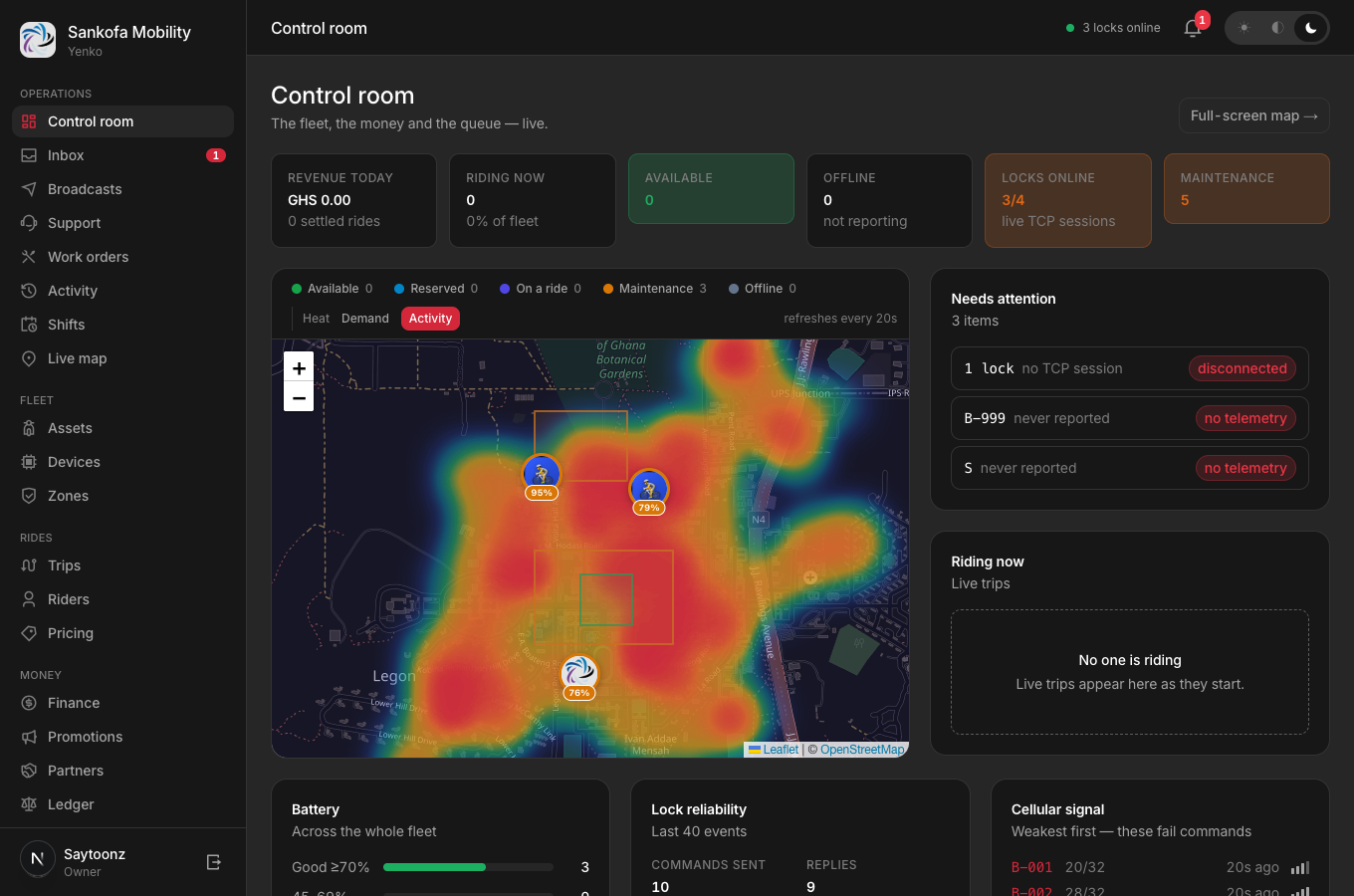 Sankofa Mobility operational dashboard