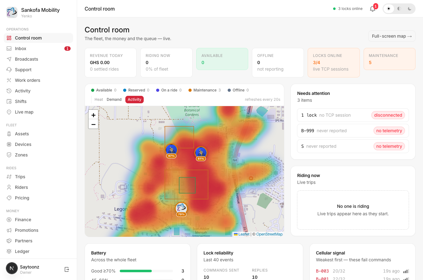 Sankofa Mobility operational dashboard