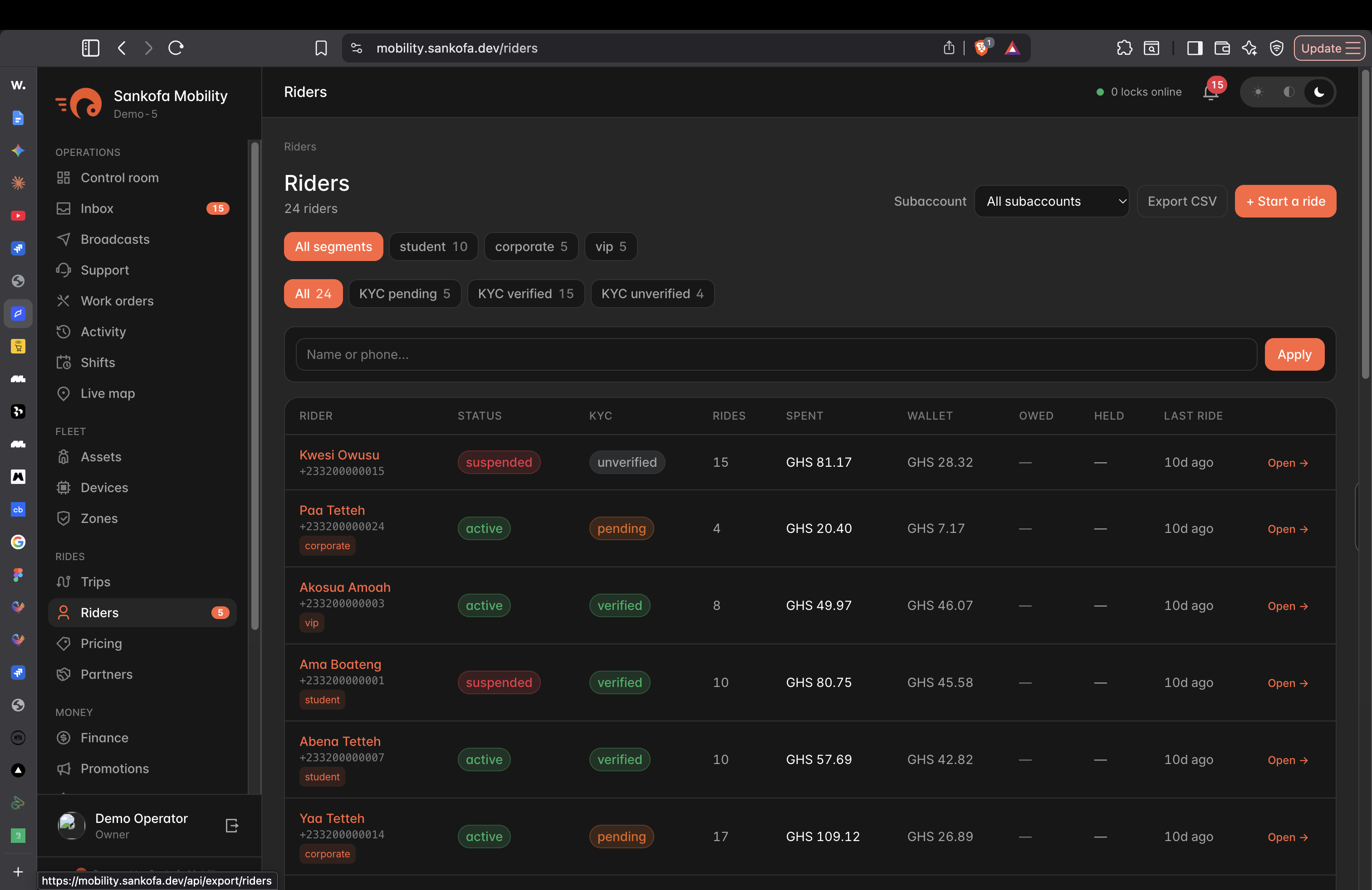 Sankofa Mobility riders page showing KYC status and wallet balances