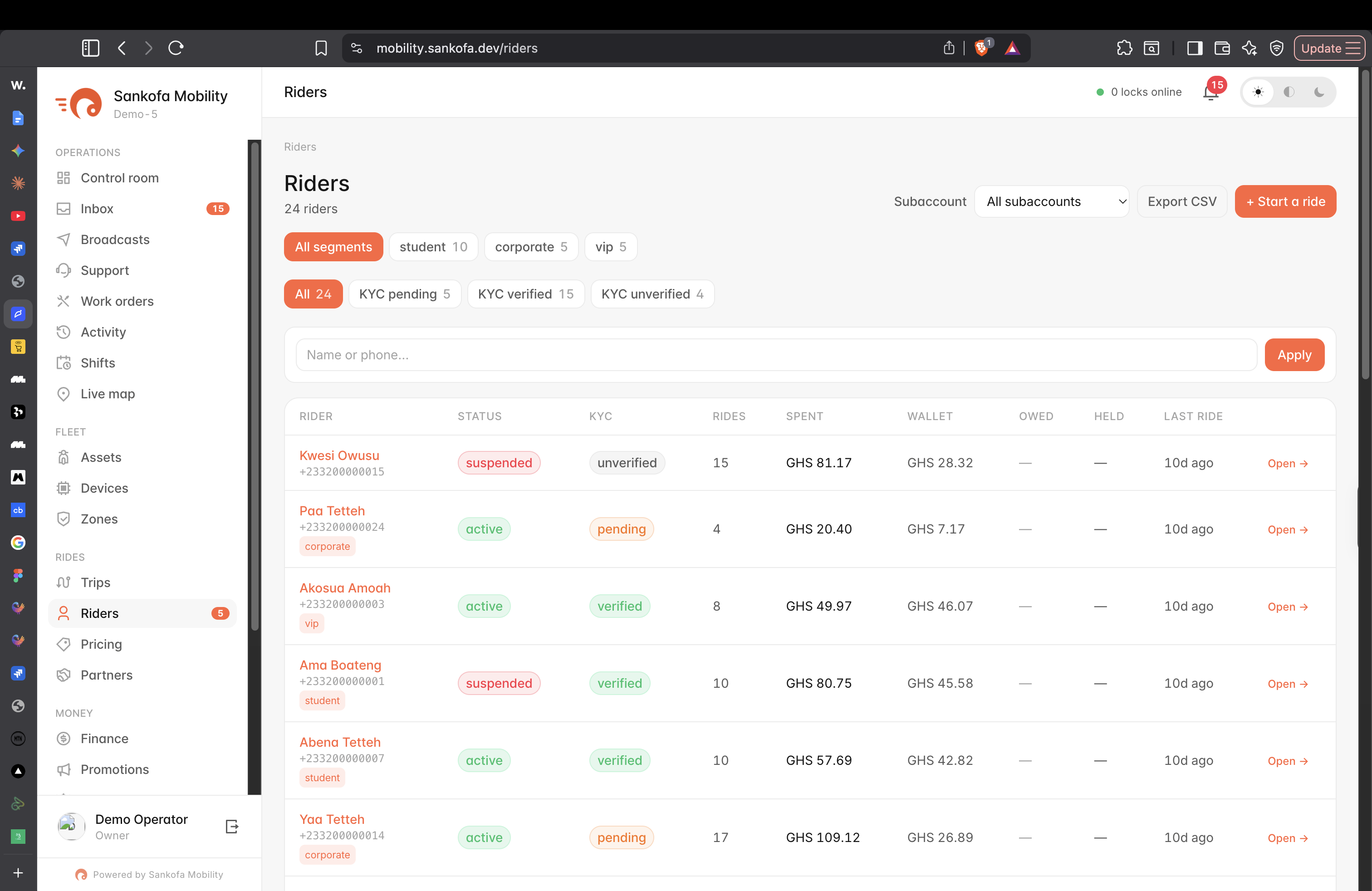 Sankofa Mobility riders page showing KYC status and wallet balances